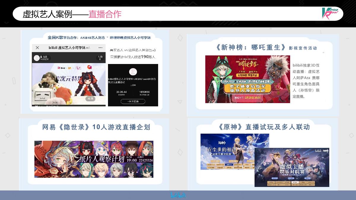 B站虚拟偶像介绍1115.pdf