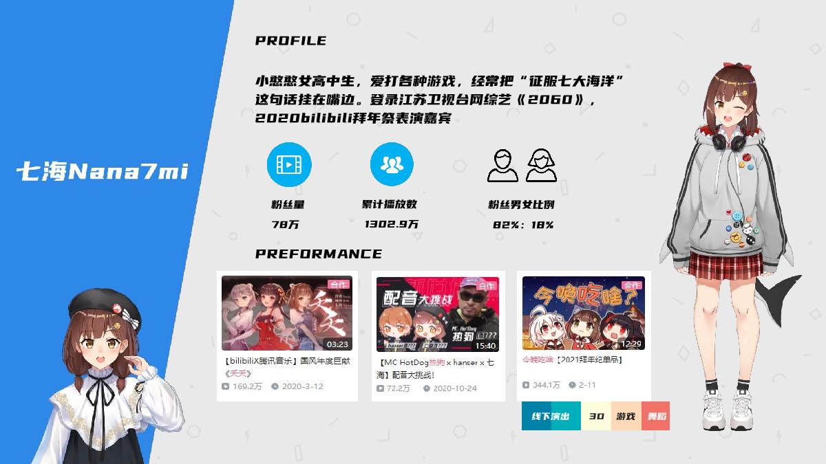 B站虚拟偶像介绍1115.pdf