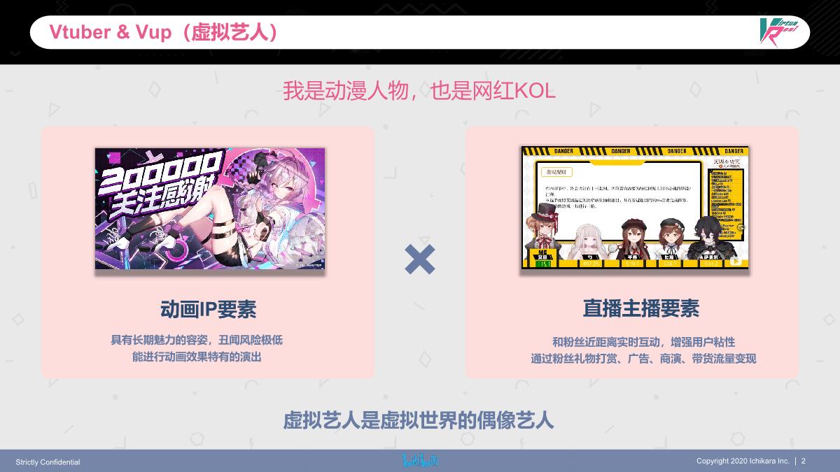 B站虚拟偶像介绍1115.pdf