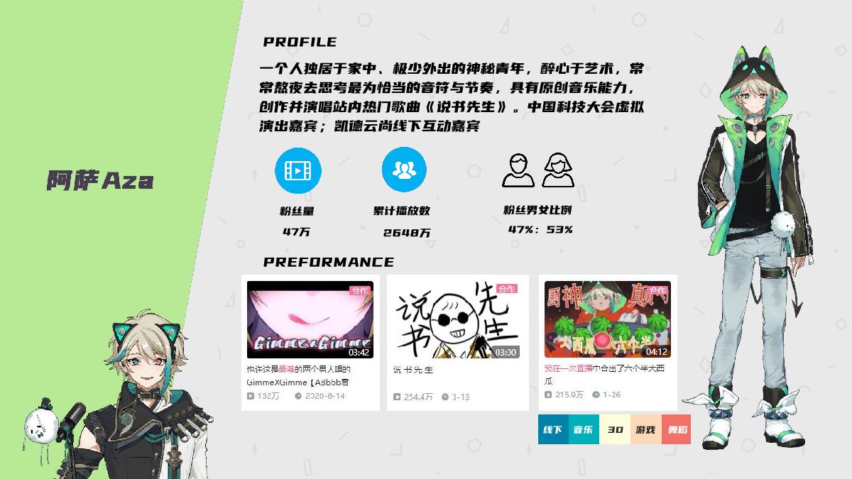 B站虚拟偶像介绍1115.pdf