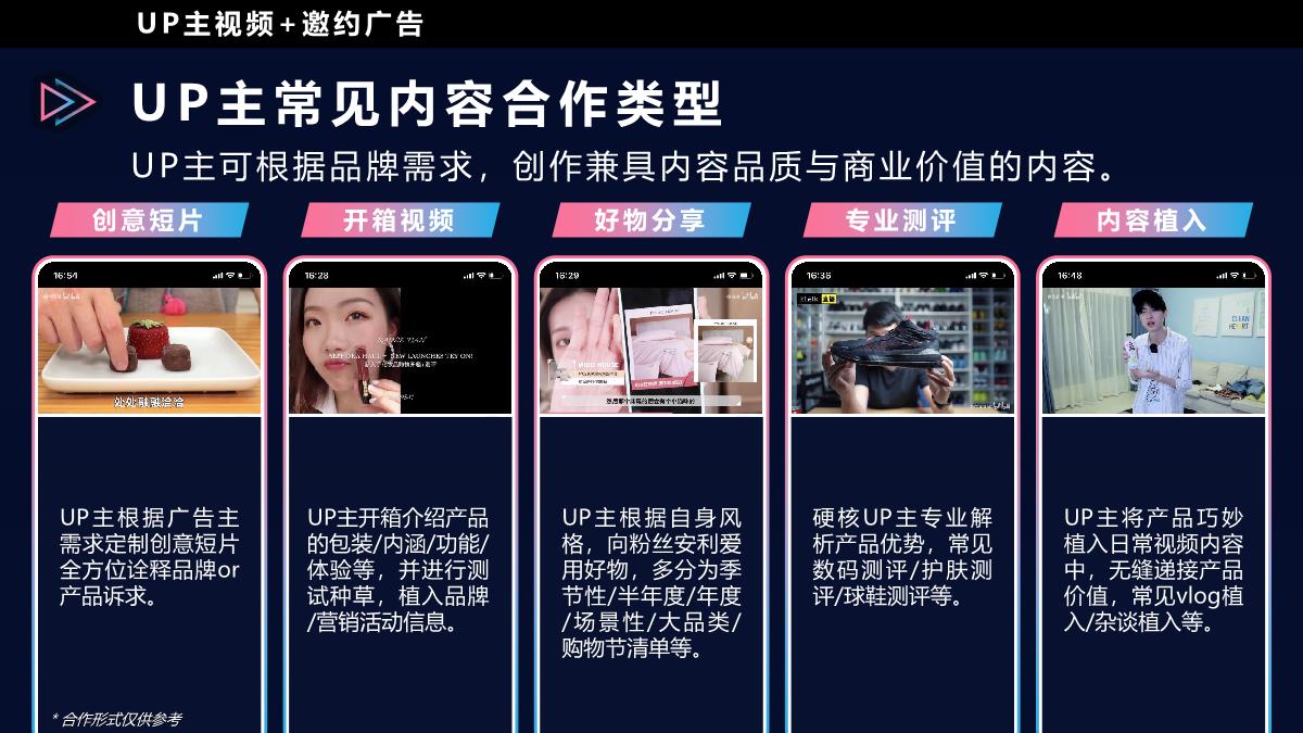 B站营销生态与效果向营销资源组合.pdf