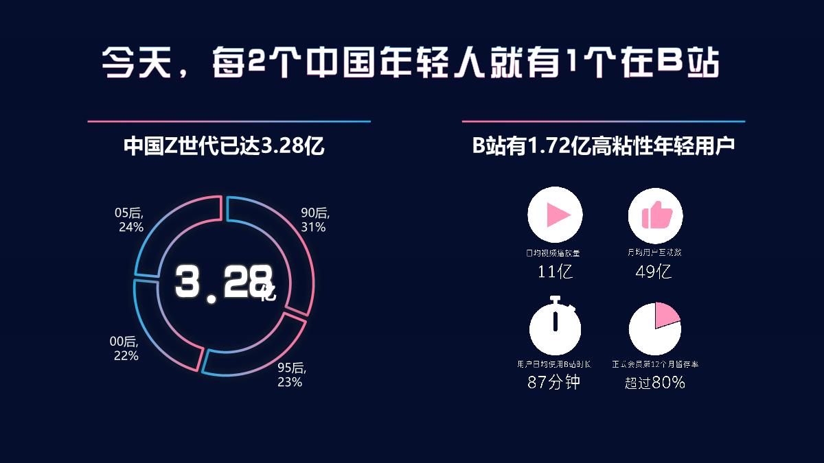 B站营销生态与效果向营销资源组合.pdf