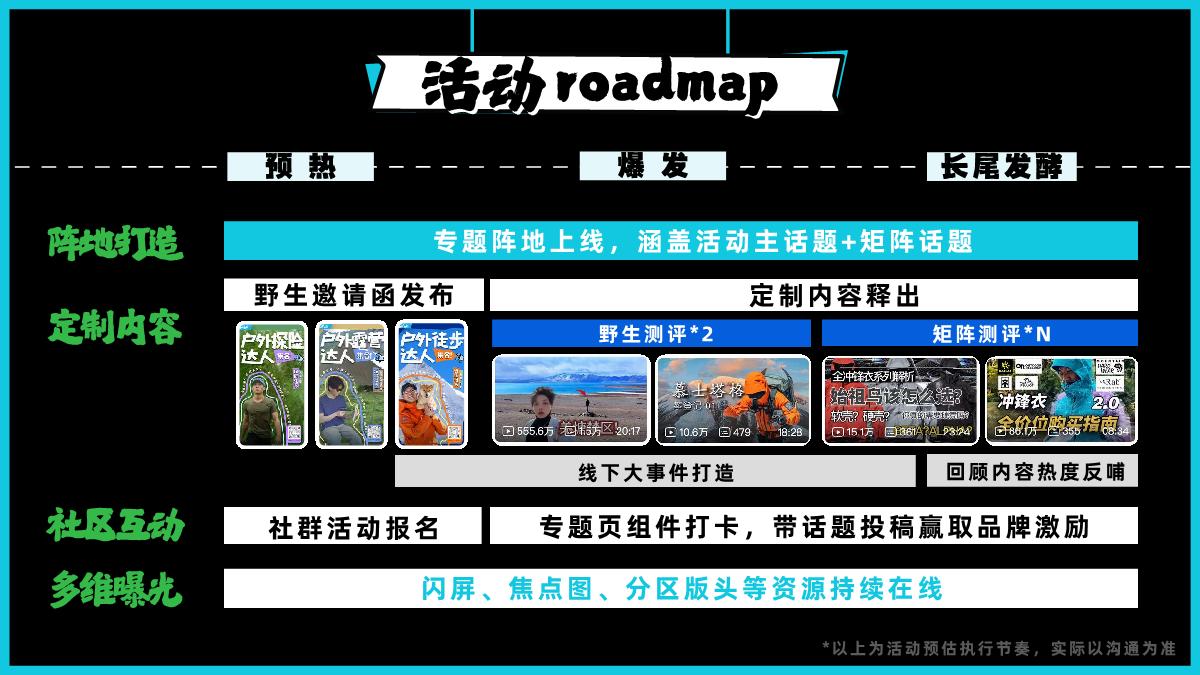 B站硬核户外《我们野太会了吧》招商方案-07.24.pdf