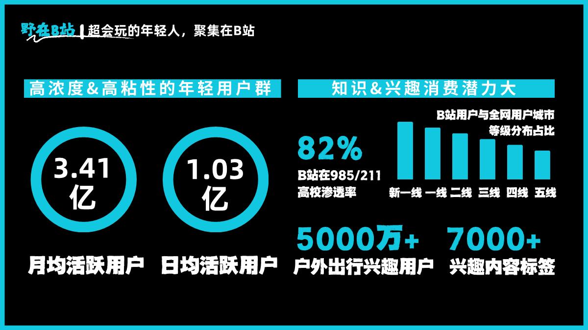 B站硬核户外《我们野太会了吧》招商方案-07.24.pdf