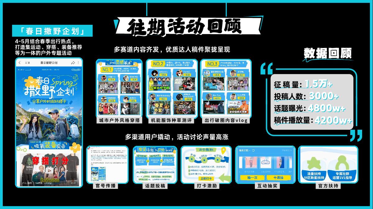 B站硬核户外《我们野太会了吧》招商方案-07.24.pdf