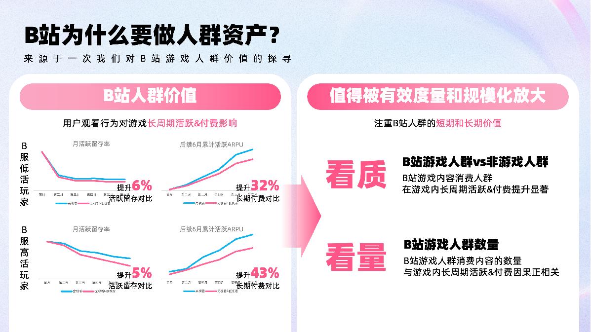 B站游戏行业MATES应用策略.pdf