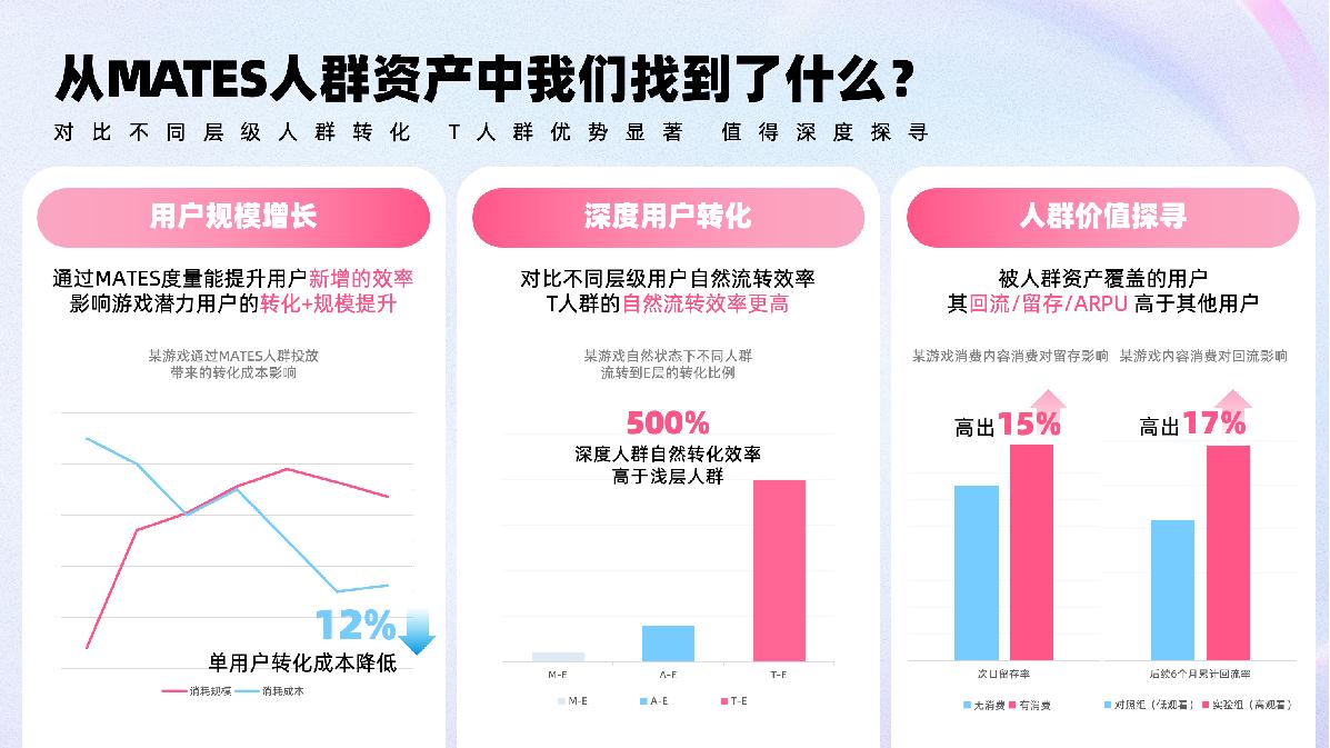 B站游戏行业MATES应用策略.pdf