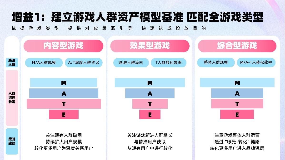 B站游戏行业MATES应用策略.pdf