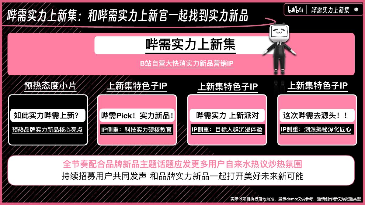 B站自营实力新品营销IP 哔需实力上新集推介案.pdf