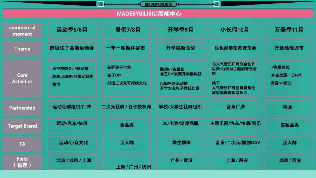Mbb高能中心线下企划 之 「蚌埠住了」运动会 招商方案 0415.pdf