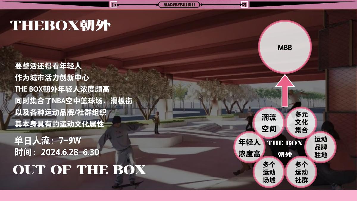 Mbb高能中心线下企划 之 「蚌埠住了」运动会 招商方案 0415.pdf