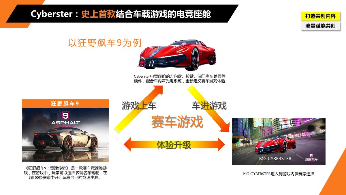 MGx哔哩哔哩电竞2022年合作规划1230.pdf