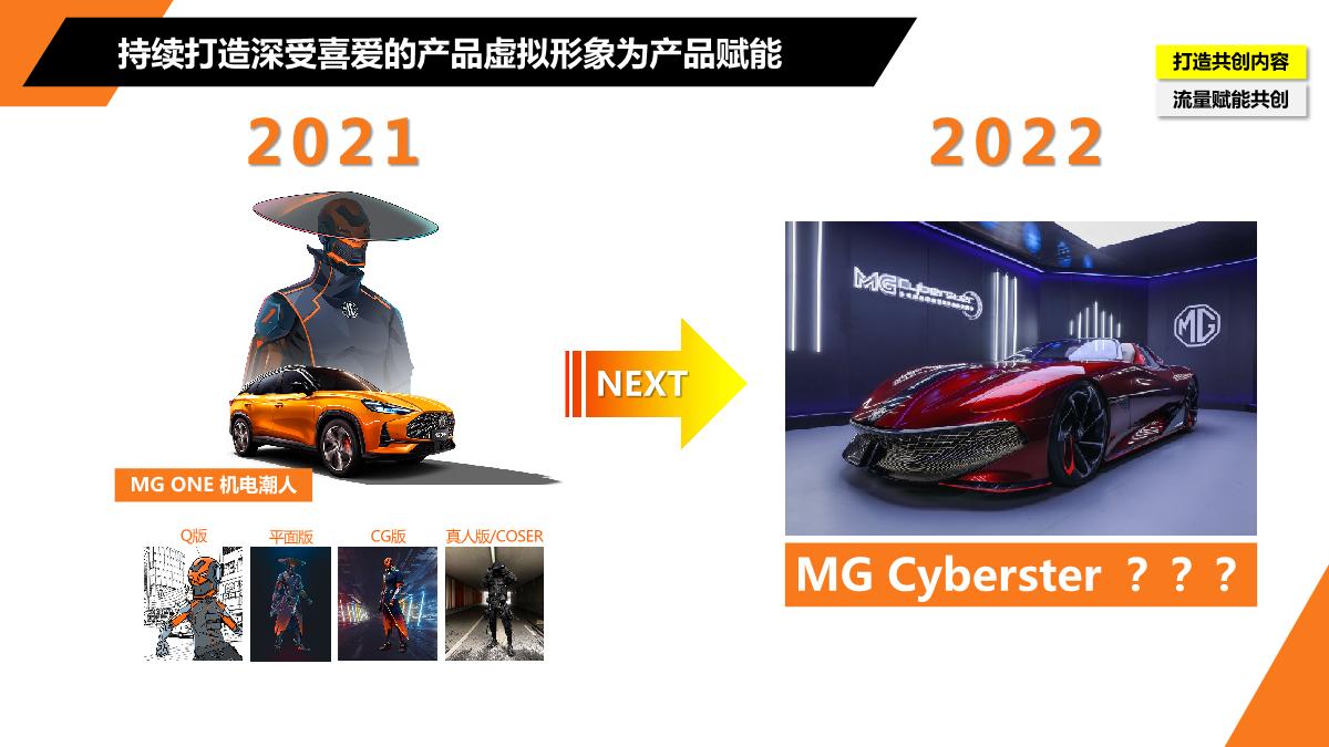 MGx哔哩哔哩电竞2022年合作规划1230.pdf