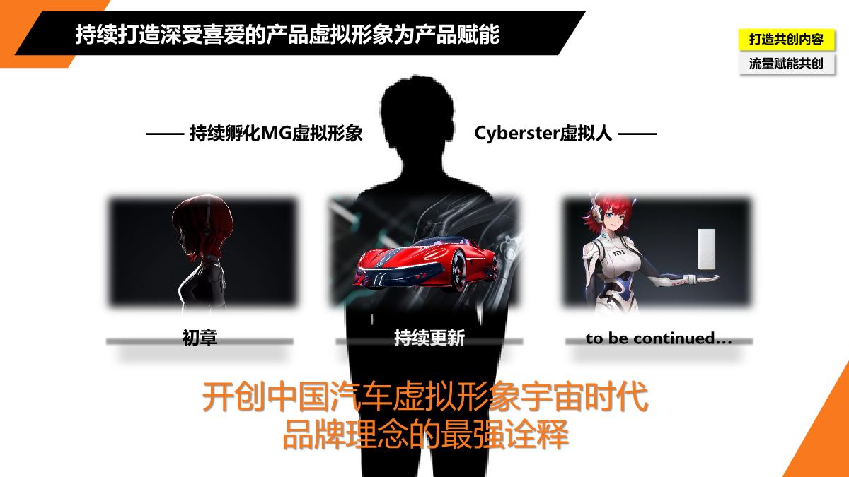 MGx哔哩哔哩电竞2022年合作规划1230.pdf