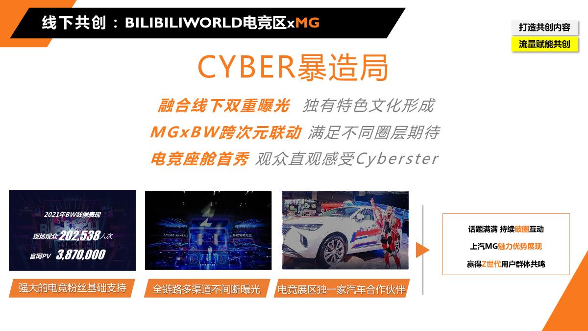 MGx哔哩哔哩电竞2022年合作规划1230.pdf