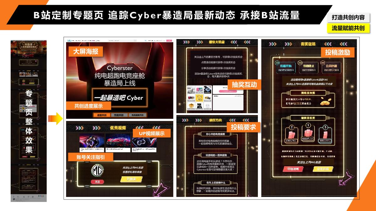 MGx哔哩哔哩电竞2022年合作规划1230.pdf