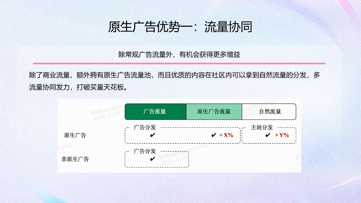 PART1-新原生广告专项培训.pdf