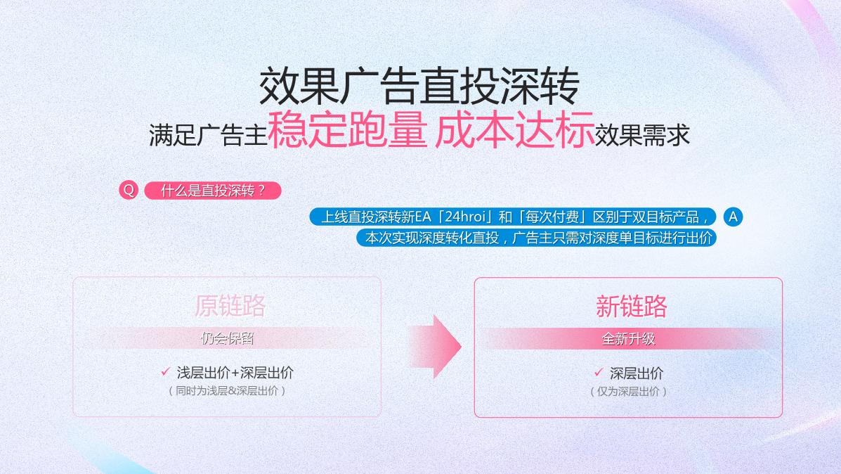 PART2-直投深转专项培训.pdf