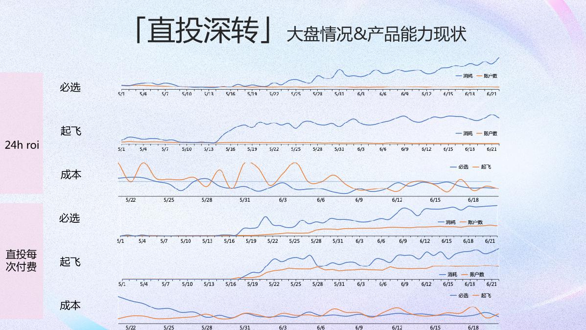 PART2-直投深转专项培训.pdf