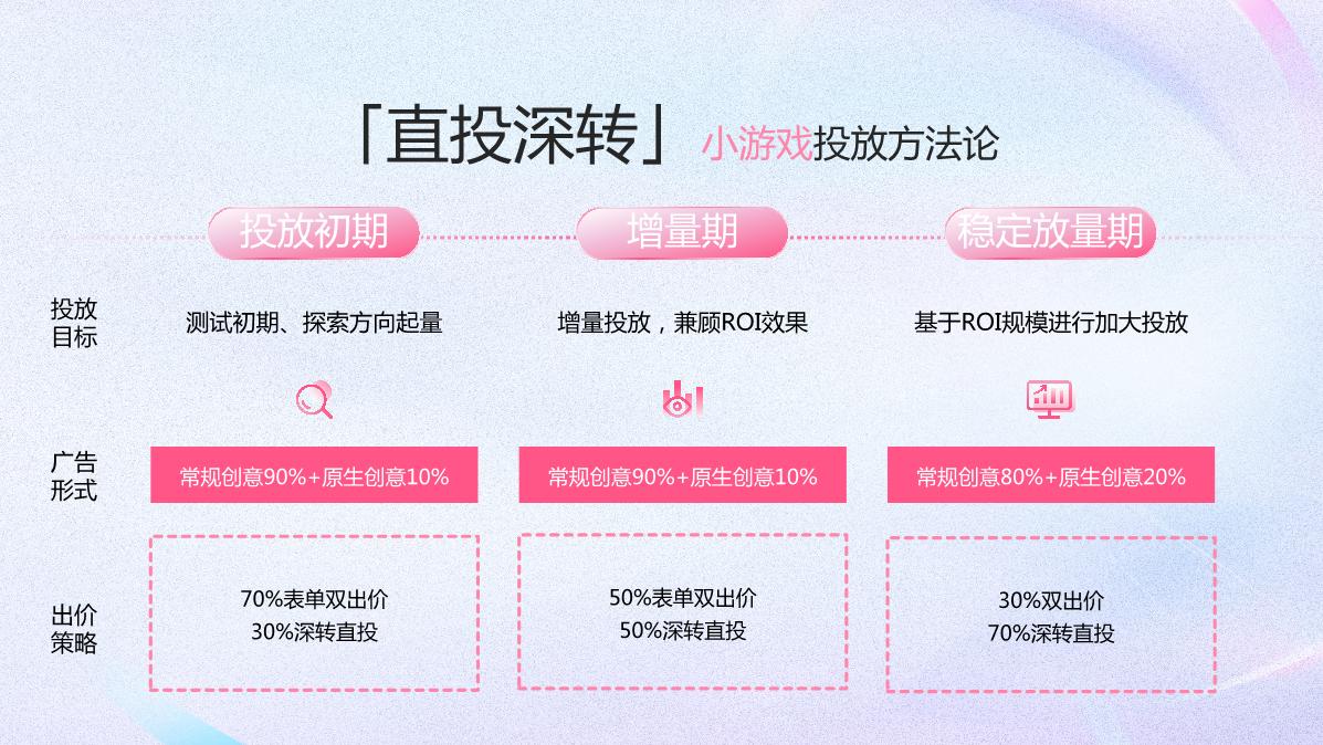 PART2-直投深转专项培训.pdf