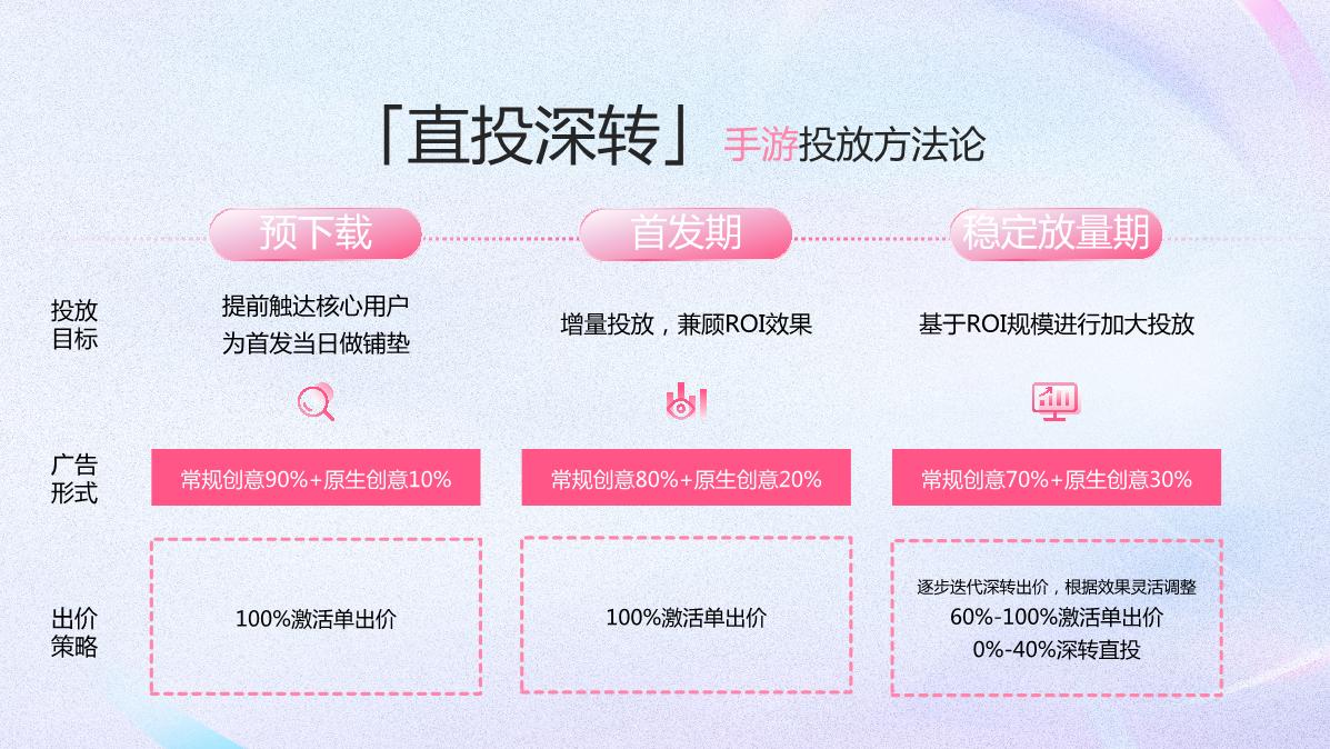 PART2-直投深转专项培训.pdf