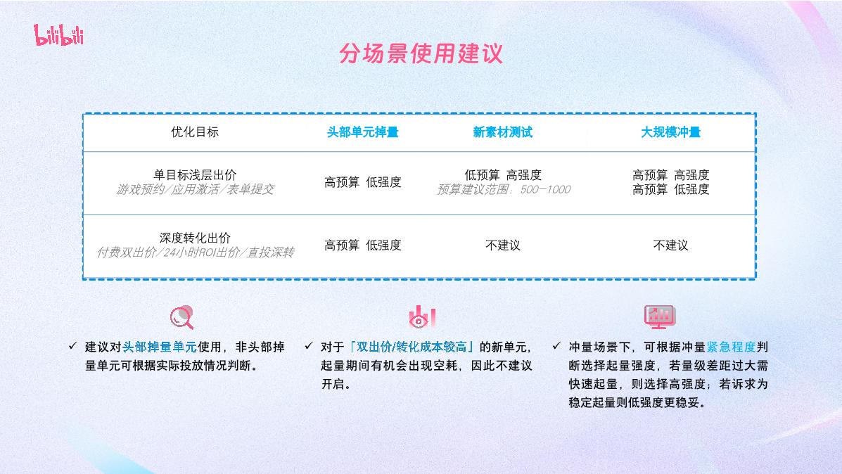 PART3-起量产品能力介绍.pdf