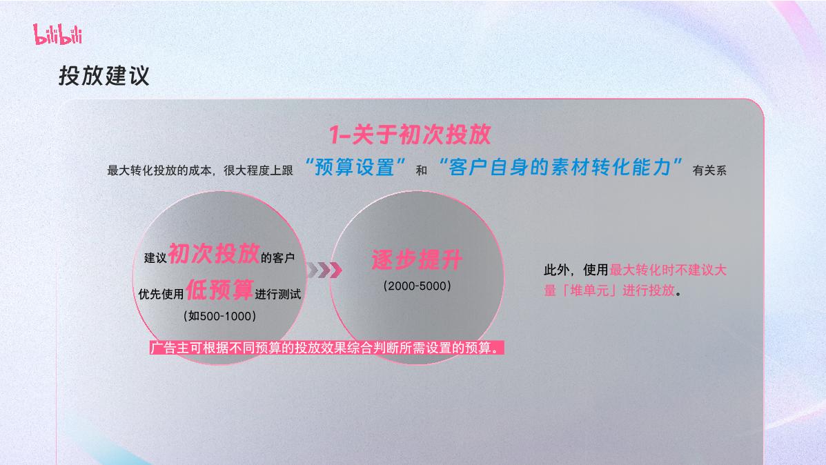 PART3-起量产品能力介绍.pdf