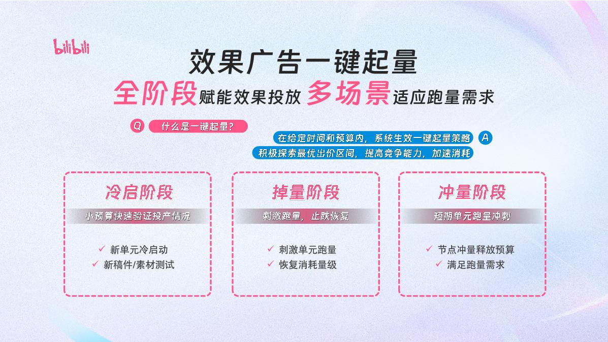 PART3-起量产品能力介绍.pdf