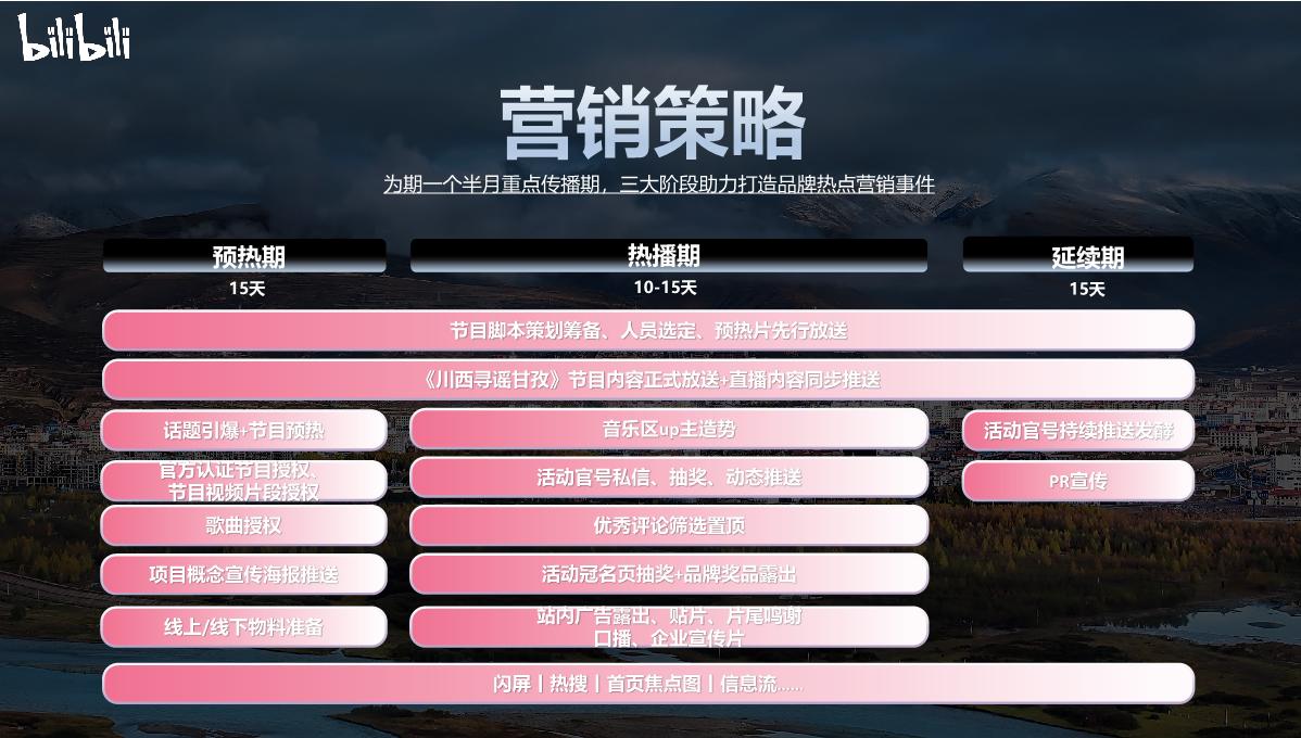 UP主微综《寻谣甘孜》招商通案.pdf