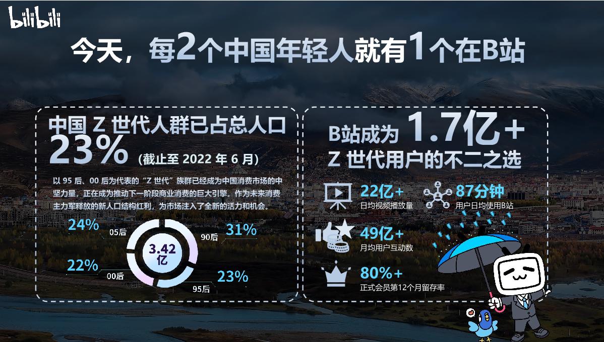 UP主微综《寻谣甘孜》招商通案.pdf