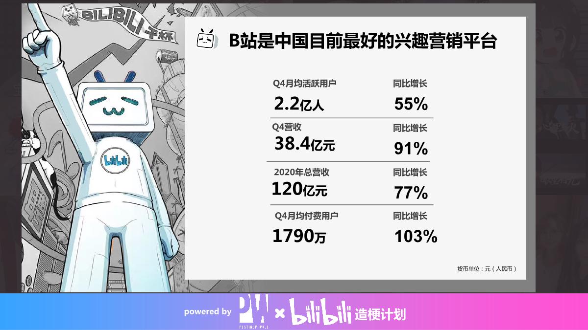 白金墙&B站618梗young梗出众活动方案.pdf