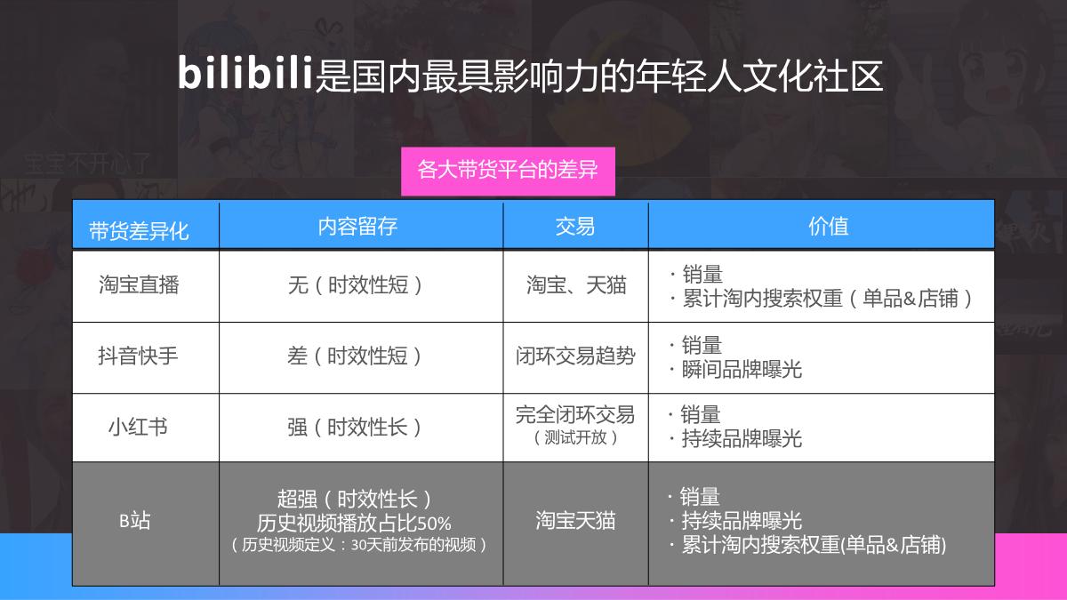 白金墙&B站618梗young梗出众活动方案.pdf