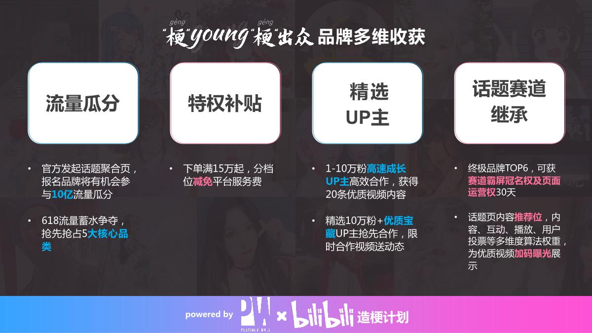 白金墙&B站618梗young梗出众活动方案.pdf