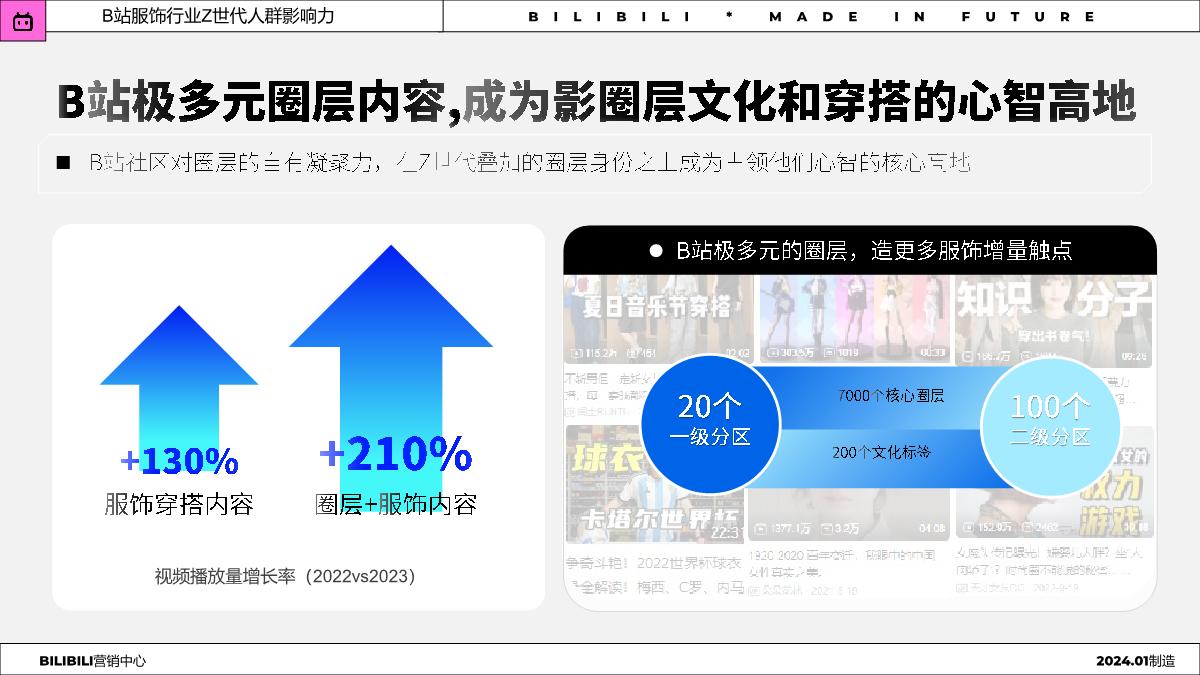 哔哩哔哩：2024年服饰行业Z世代人群洞察趋势报告.pdf
