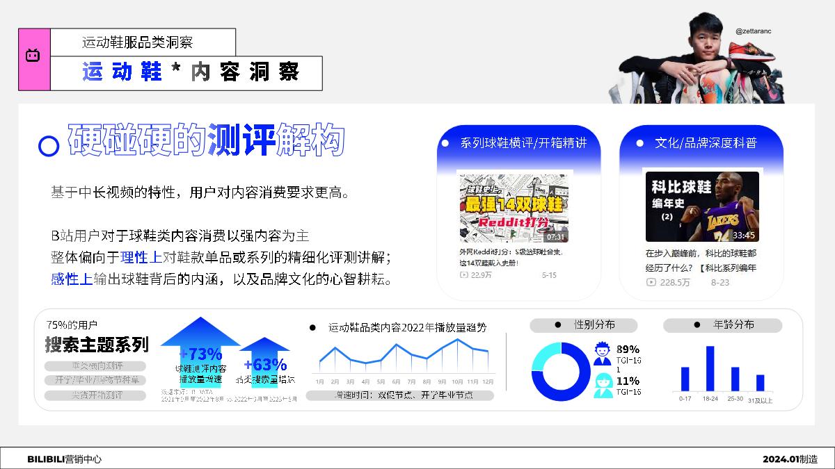 哔哩哔哩：2024年服饰行业Z世代人群洞察趋势报告.pdf