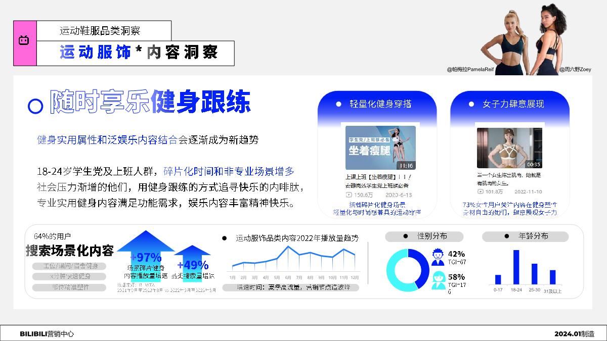 哔哩哔哩：2024年服饰行业Z世代人群洞察趋势报告.pdf