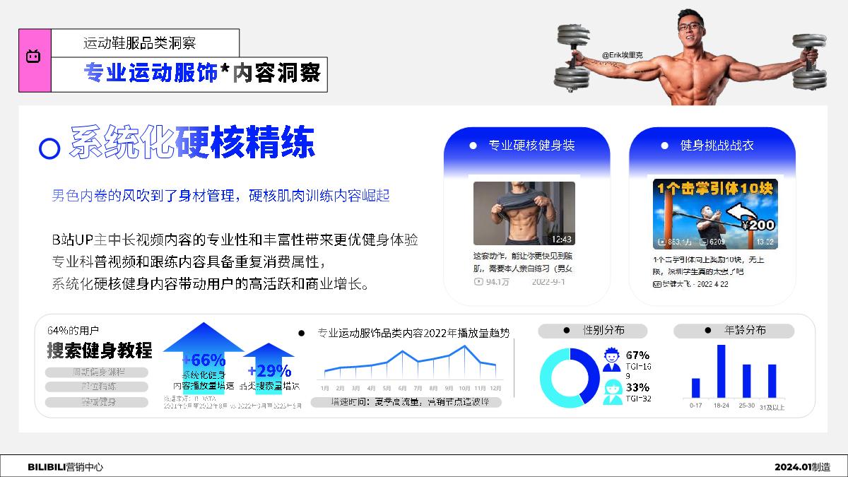 哔哩哔哩：2024年服饰行业Z世代人群洞察趋势报告.pdf