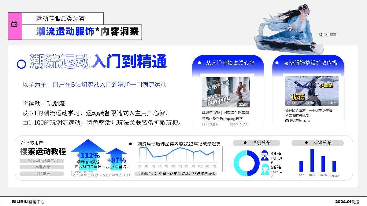 哔哩哔哩：2024年服饰行业Z世代人群洞察趋势报告.pdf