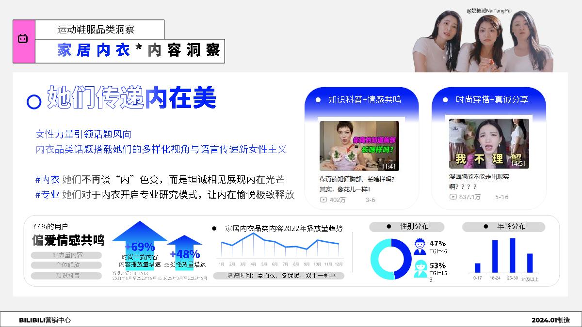 哔哩哔哩：2024年服饰行业Z世代人群洞察趋势报告.pdf