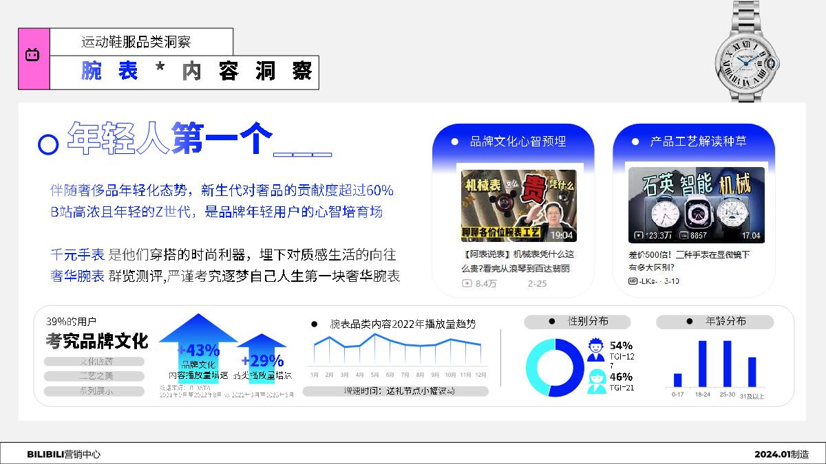 哔哩哔哩：2024年服饰行业Z世代人群洞察趋势报告.pdf