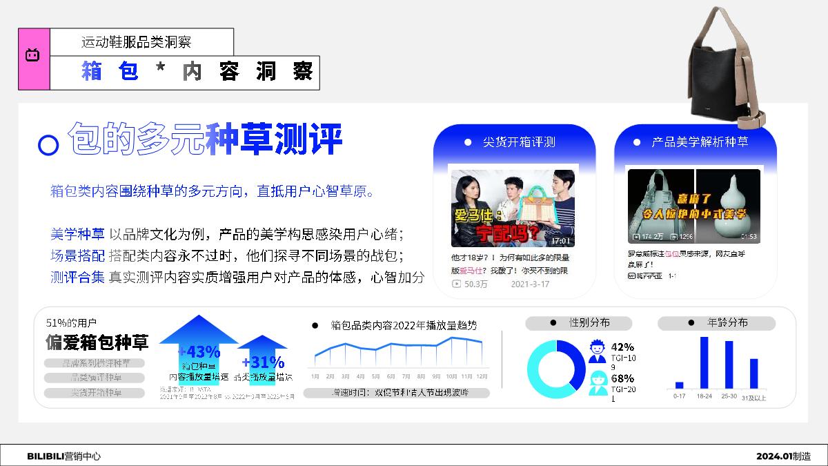 哔哩哔哩：2024年服饰行业Z世代人群洞察趋势报告.pdf