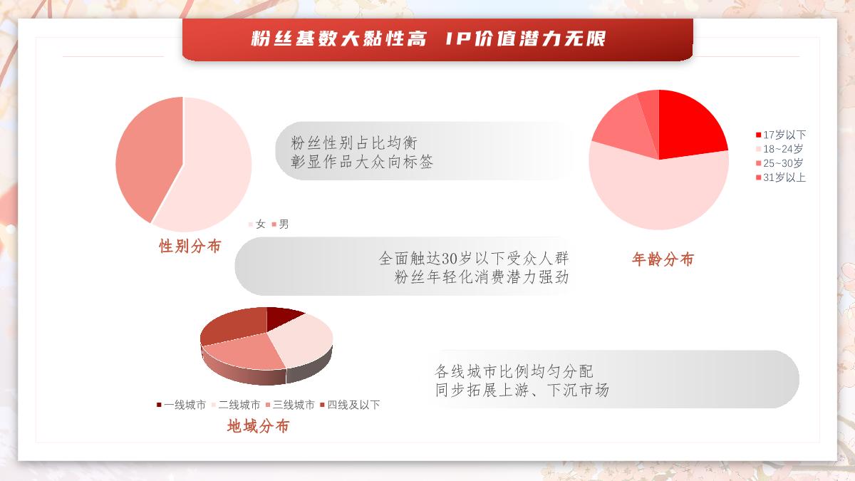 哔哩哔哩《百妖谱》IP介绍_20231023.pdf