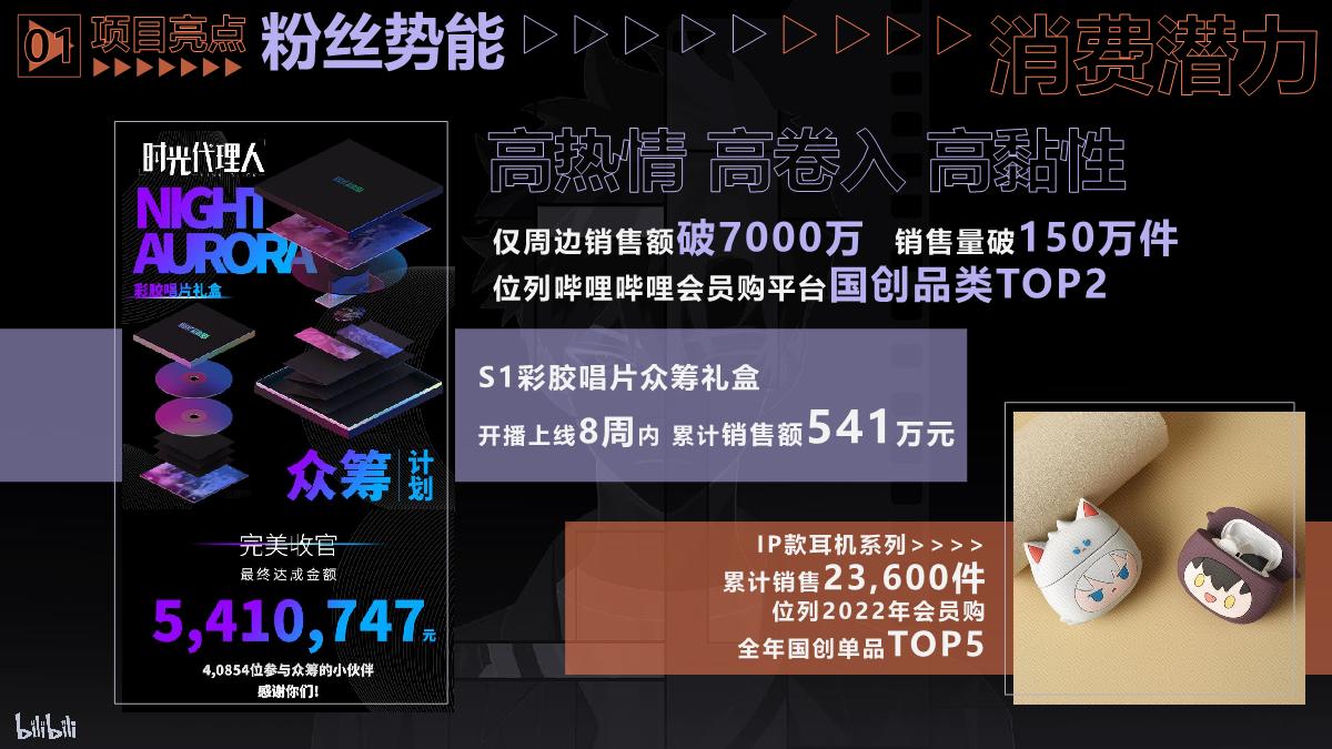 哔哩哔哩《时光代理人2》IP介绍0223.pdf