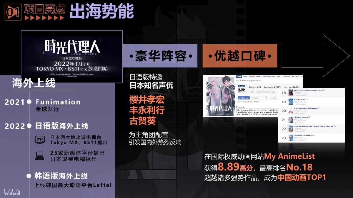 哔哩哔哩《时光代理人2》IP介绍0223.pdf