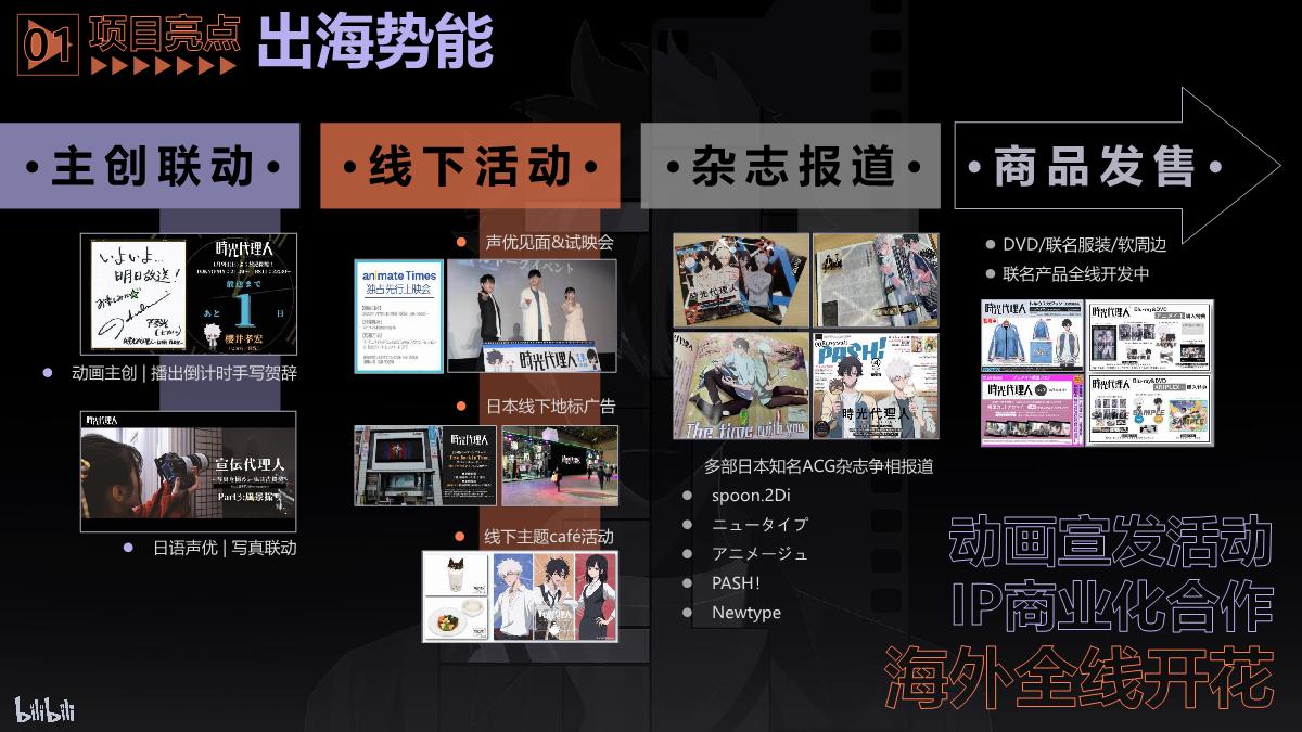 哔哩哔哩《时光代理人2》IP介绍0223.pdf