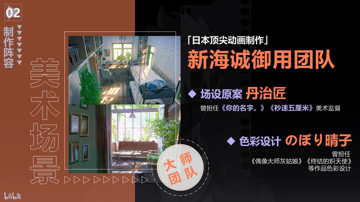 哔哩哔哩《时光代理人2》IP介绍0223.pdf