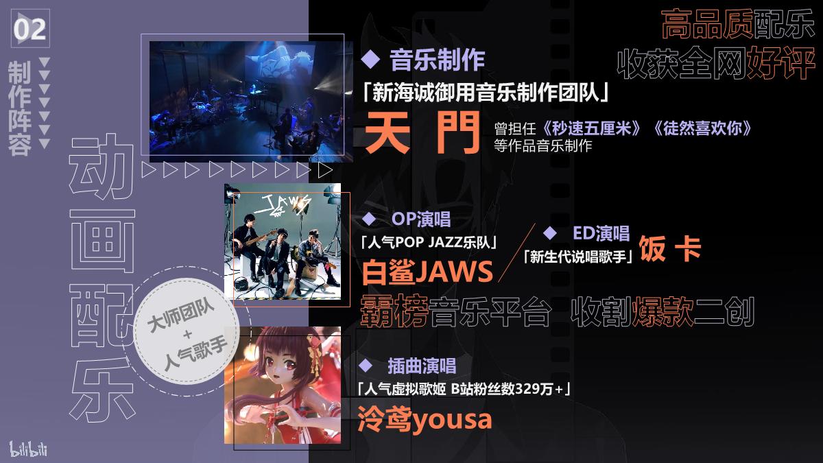 哔哩哔哩《时光代理人2》IP介绍0223.pdf