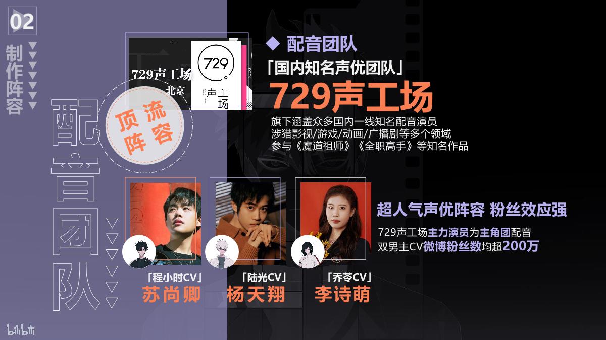 哔哩哔哩《时光代理人2》IP介绍0223.pdf