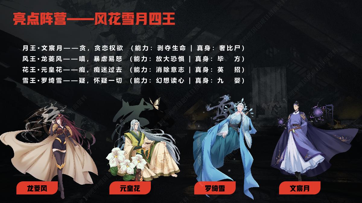 哔哩哔哩《镇魂街 风花雪月篇》国创项目介绍.pdf