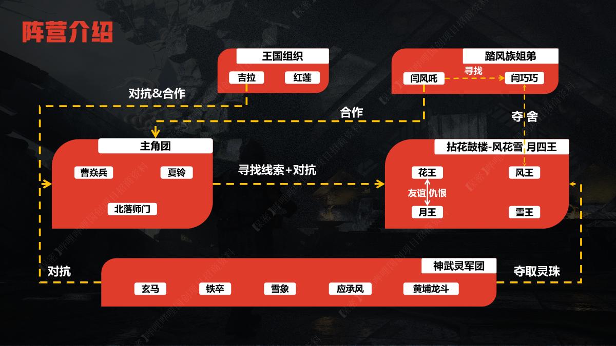 哔哩哔哩《镇魂街 风花雪月篇》国创项目介绍.pdf